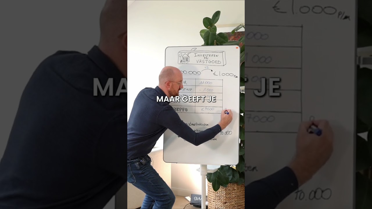 Investeren in vastgoed : minder rendabel dan je denkt
