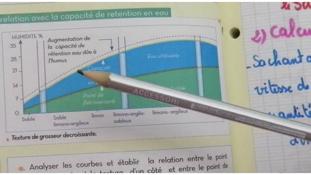 les facteurs édaphiques le point de flétrissement et la Capacité de rétention tronc commun BIOF