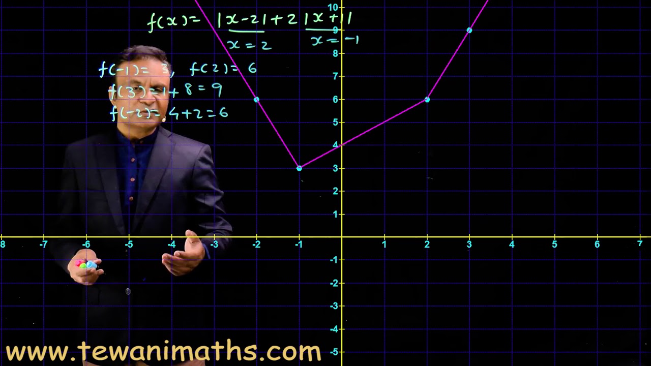 Graph | Calculus | Function | Modulus | Absolute Value | JEE Maths | Ghanshyam Tewani | Cengage