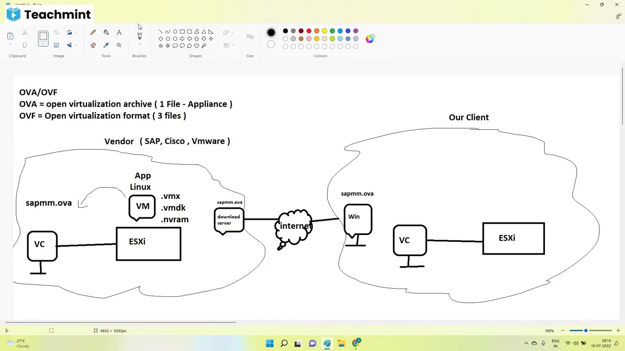 Deploy OVA/OVF Template  & VMware Tools  - LAB 05 & 06