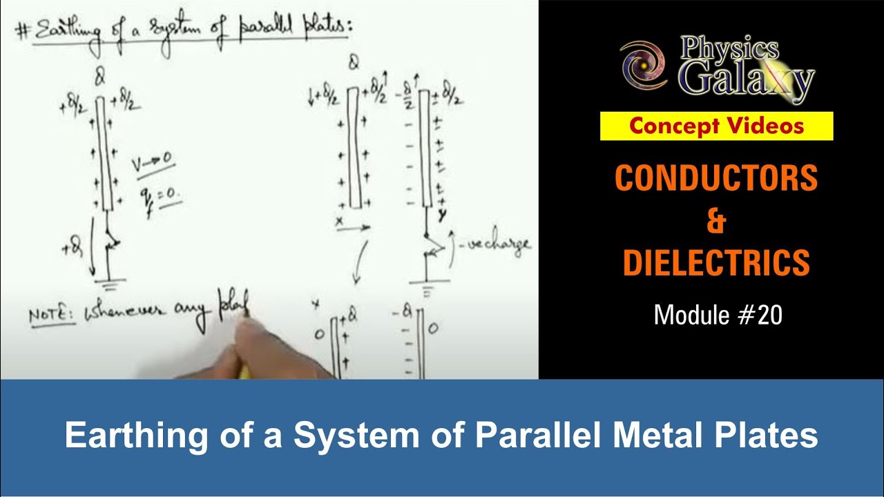 Class 12 Physics | Conductors & Dielectrics | #20 Earthing of a System of Parallel Metal Plates