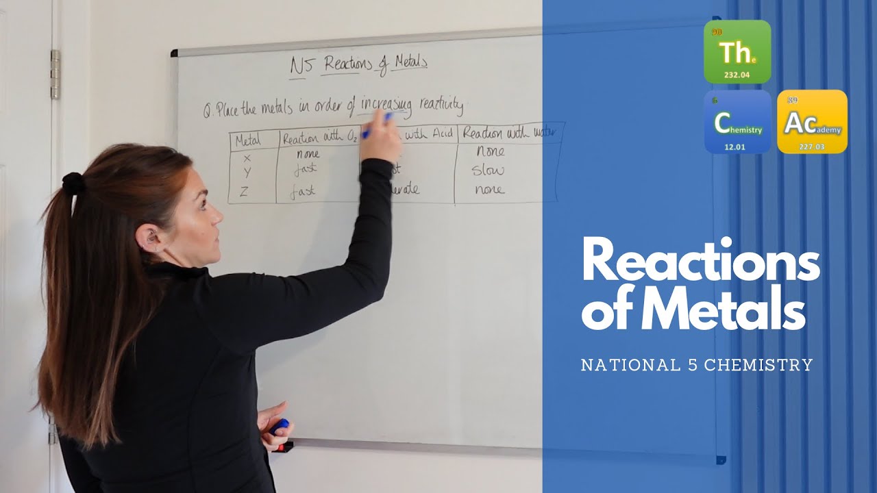 National 5 Chemistry: Unit 3 - Reactions of Metals