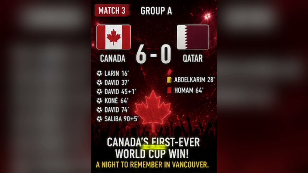 Canada's first-ever World Cup win. 6-0. A hat trick. And a heartbreaking injury. Day 8 recap.