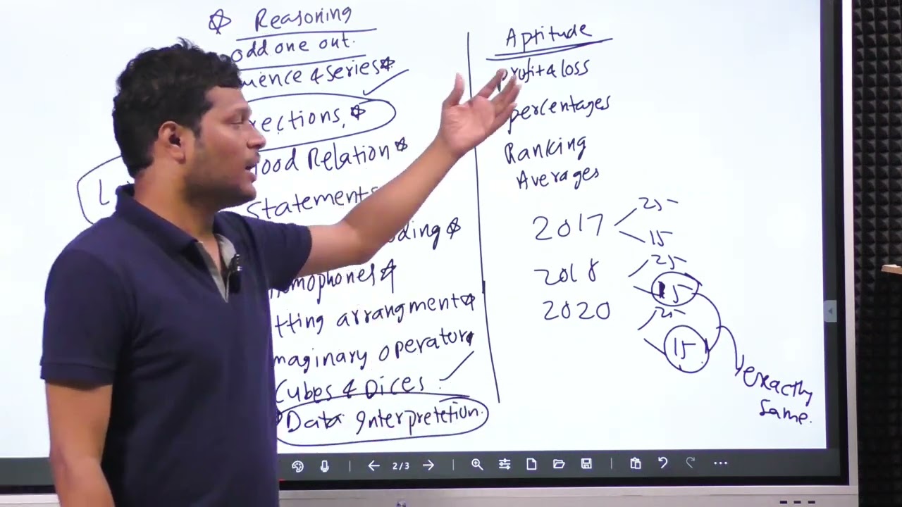IMPORTANT TOPICS IN REASONING, APTITUDE, ENGLISH FOR AE,AEE,TPBO