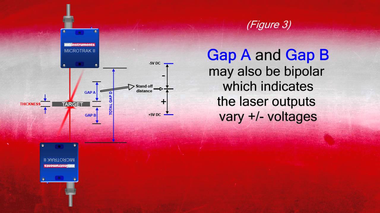 1D Laser: How to correctly measure thickness using a laser sensor ?