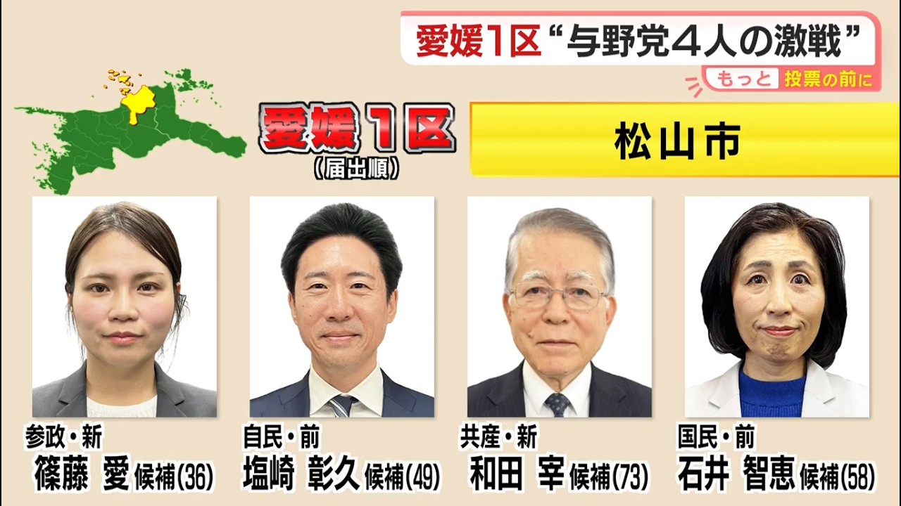 【愛媛1区】衆院選愛媛１区の候補者に密着