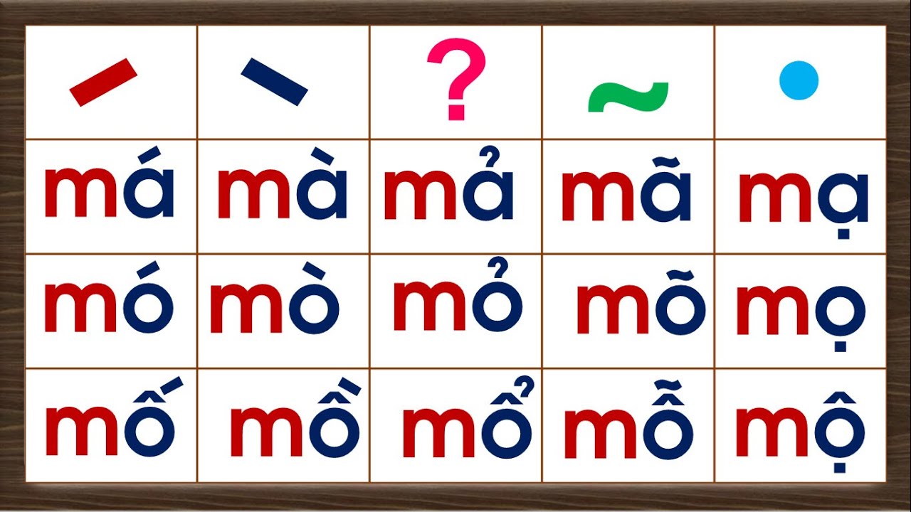 Tập đánh vần / Tổng hợp chuỗi đánh vần tiếng việt lớp 1 với chữ M, các dấu thanh - Hành trang cho Bé
