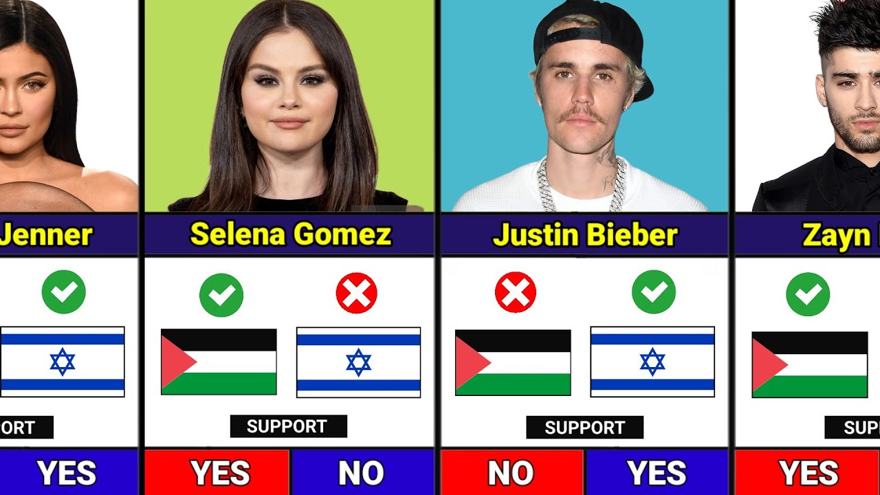 Israel VS Palestine : Famous Celebrities Who SUPPORT Palestine Or Israel