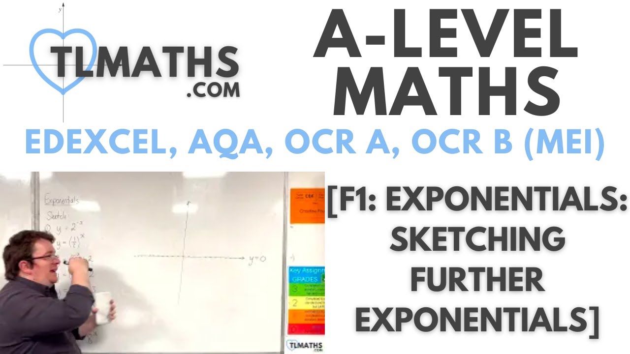 A-Level Maths: F1-12 [Exponentials: Sketching Further Exponentials]