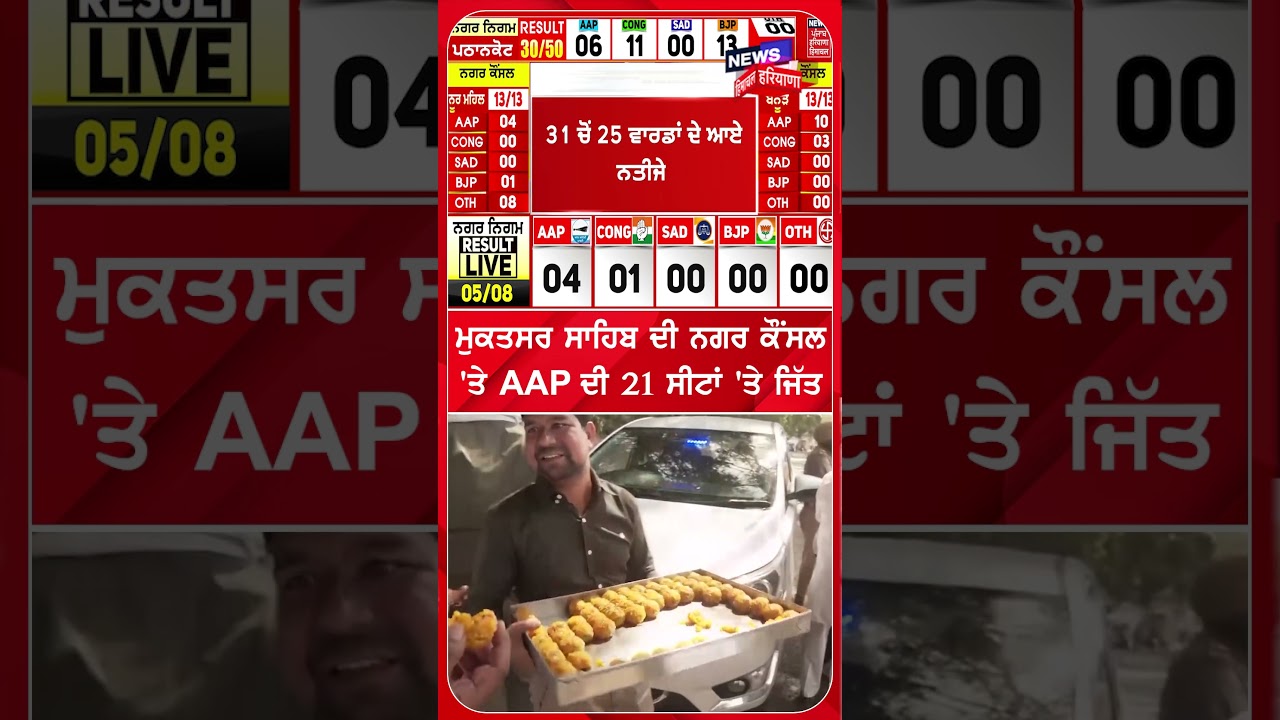 ਮੁਕਤਸਰ ਸਾਹਿਬ ਦੀ ਨਗਰ ਕੌਂਸਲ 'ਤੇ AAP ਦੀ 21 ਸੀਟਾਂ 'ਤੇ ਜਿੱਤ #shorts |N18S