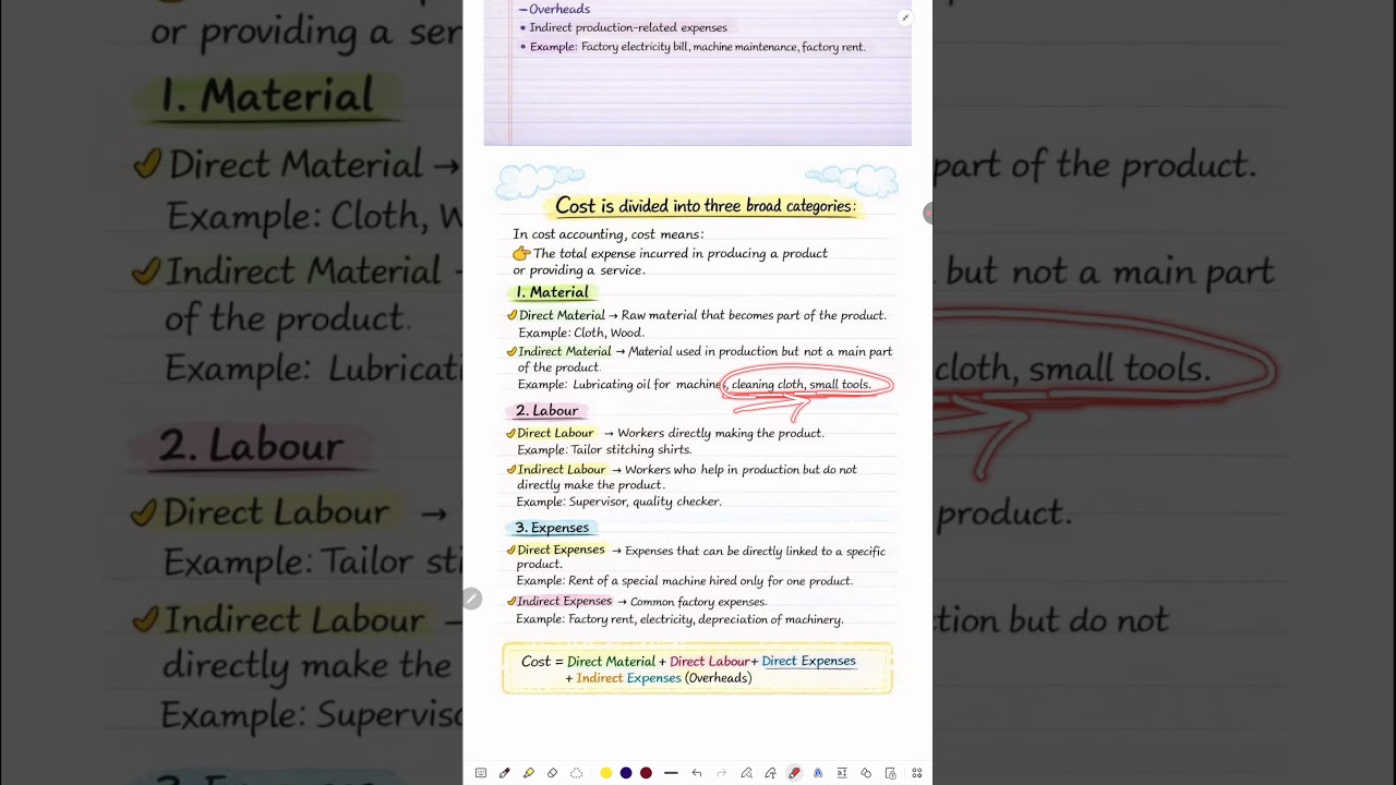 Cost is Divided into 3 Broad Categories | CMA Inter Cost Accounting