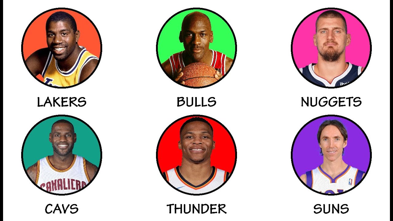 Every NBA Team's GOAT Explained In 27 Minutes