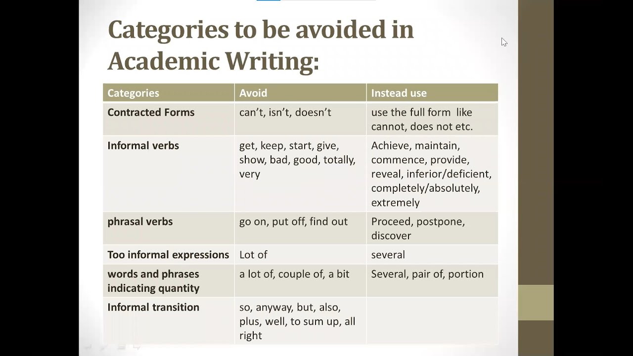 Categories of Words to be avoided in Academic Writing