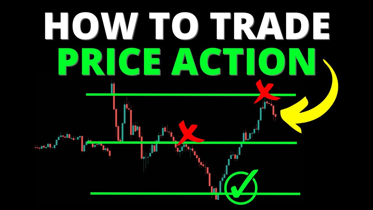 How to Trade PRICE ACTION on SPY - Trading Tutorial
