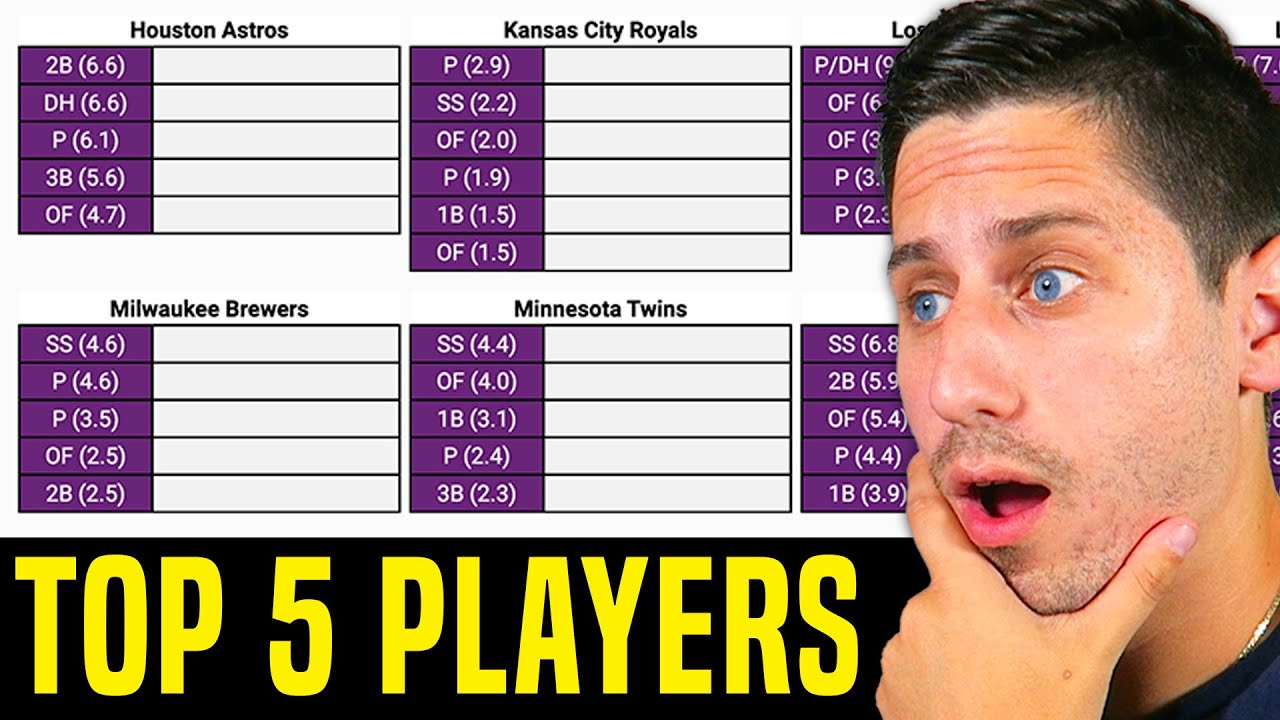 Can You Name the Top 5 Players on Every MLB Team?