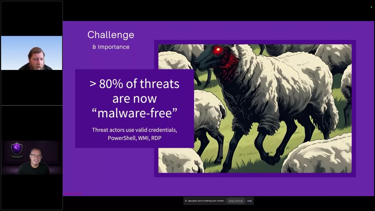 Объяснение метода Threat Hunting: посмотрите на него в действии и узнайте, как он работает