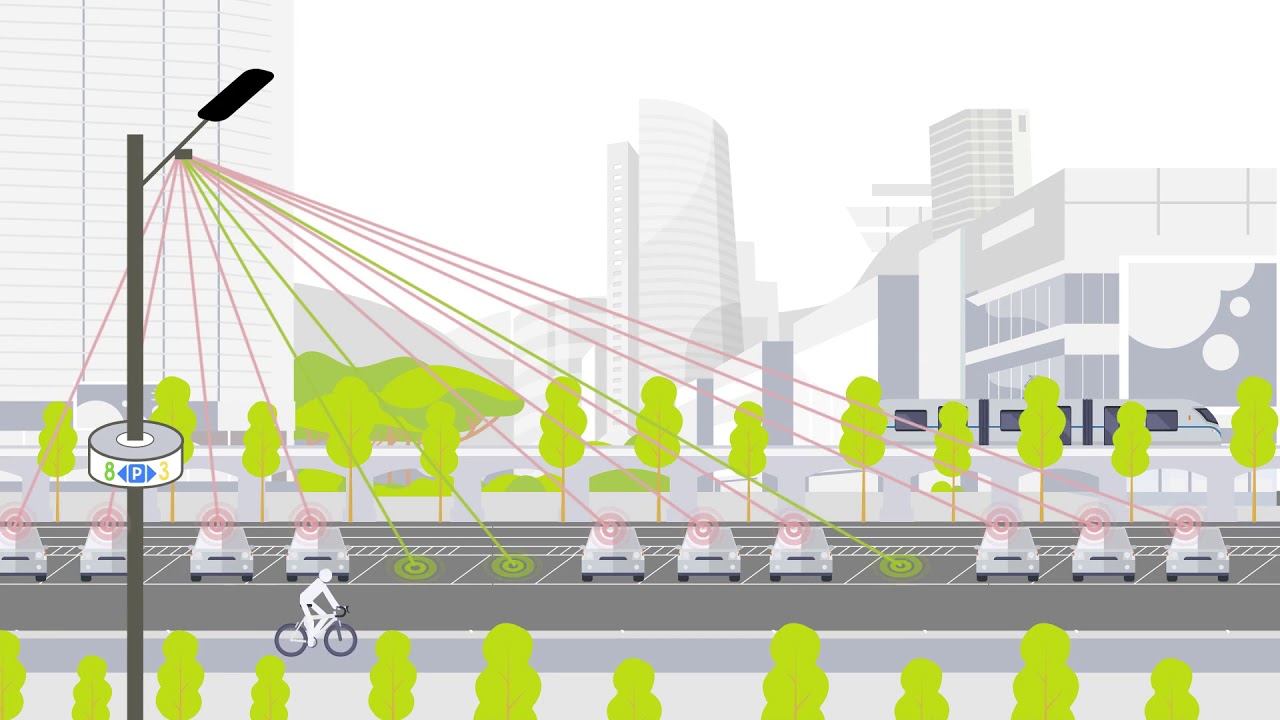 Smart City Smart Parking System | Cleverciti - Smart Parking Solutions