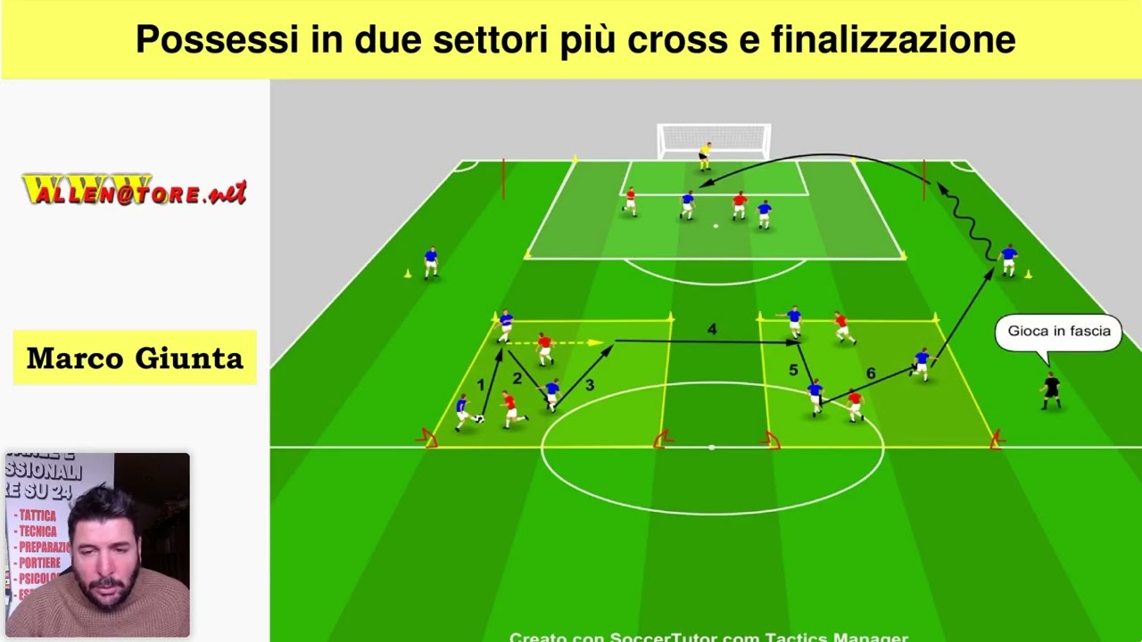 POSSESSO IN DUE SETTORI PIU' CROSS E FINALIZZAZIONE