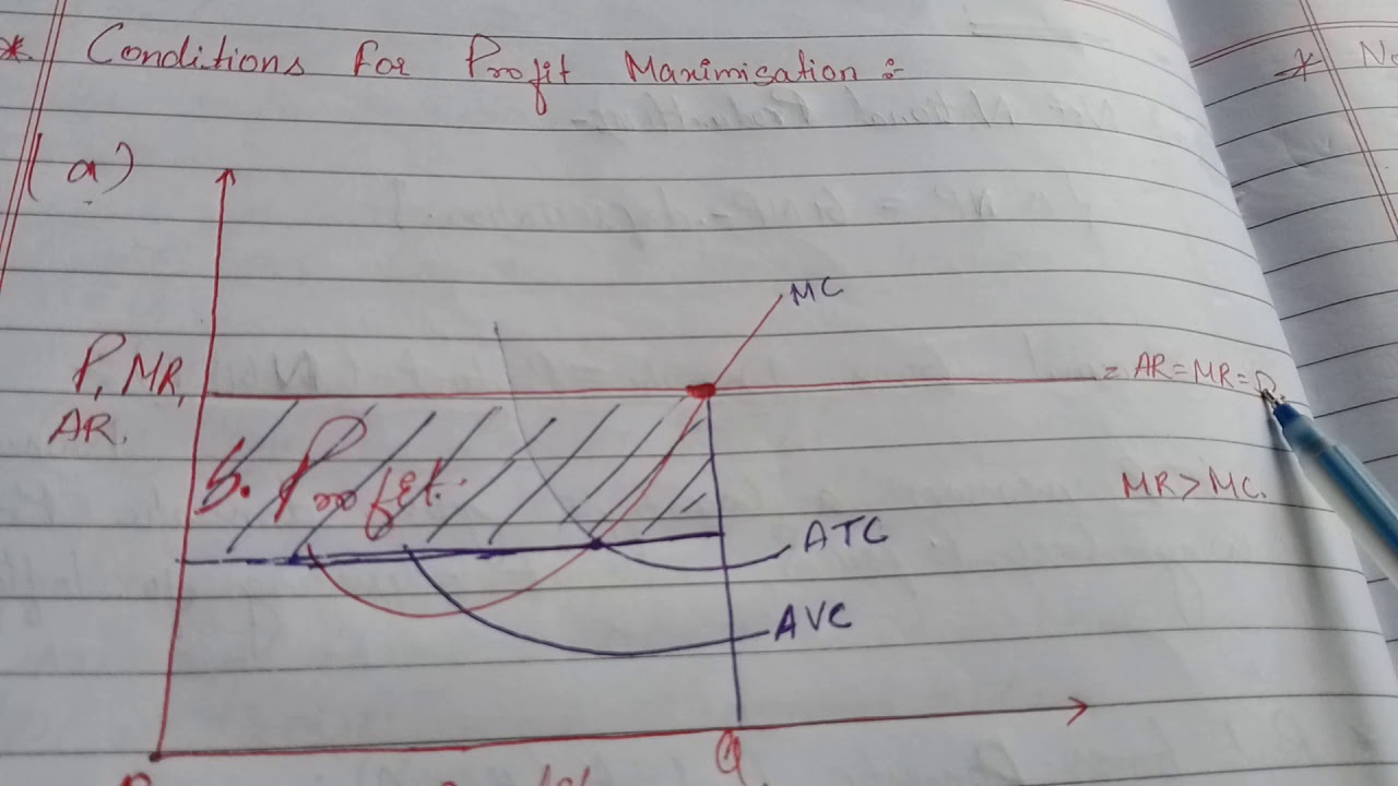 Ch-7.Profit Maximization (condition of Profit Maximization)//Economics//Xll//Chenari Academy
