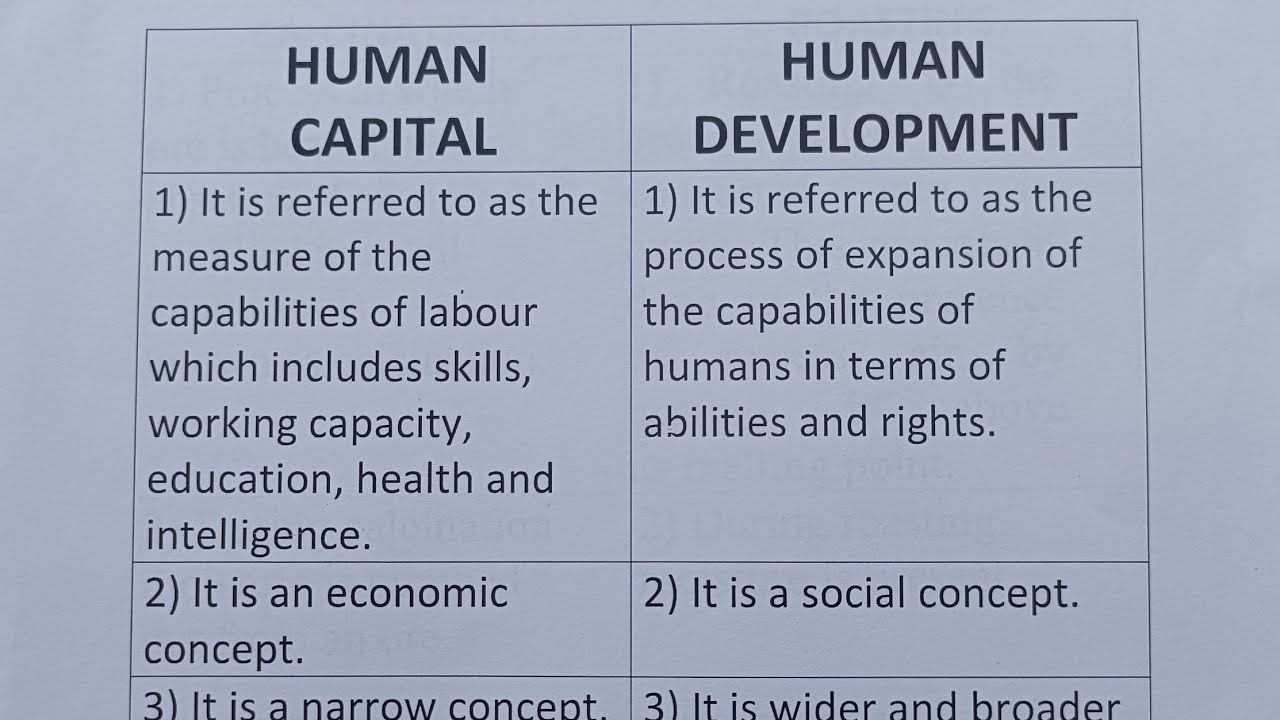 Difference Between Human Capital And Human Development?-Class Series