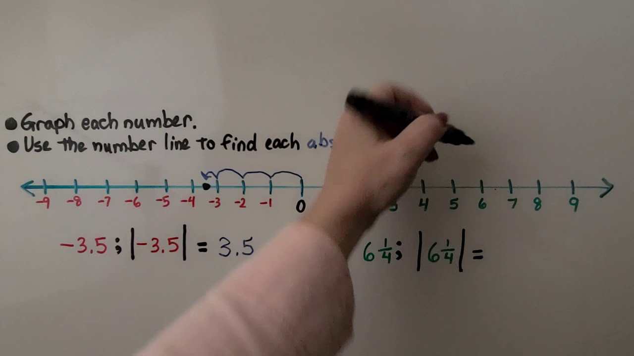 6th Grade Math 3.2b, Absolute Values of Rational Numbers