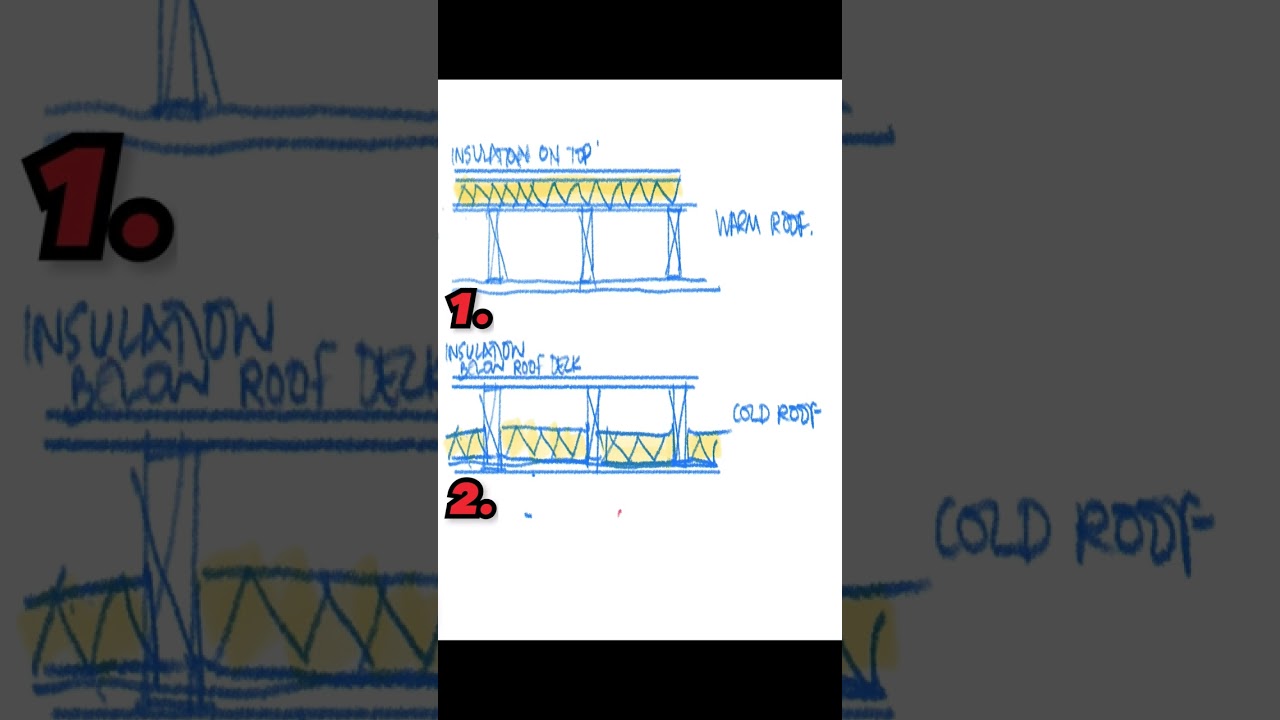 Теплая и холодная крыша &mdash; в чем разница? Архитектор покажет вам, как
