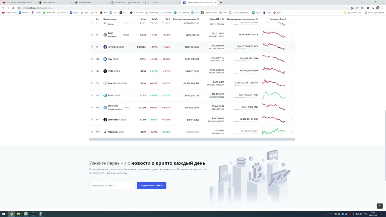 Сравнение доходности Toncoin и Ethereum (Тон vs Эфир) в майнинге
