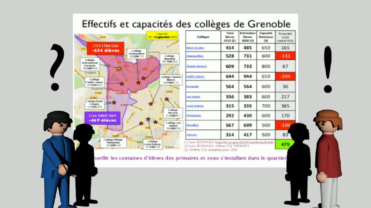 Présentation du problème de collège sur le secteur 1 de Grenoble