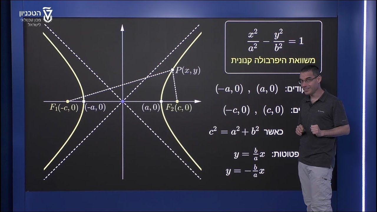 משוואת היפרבולה - משוואת היפרבולה קנונית