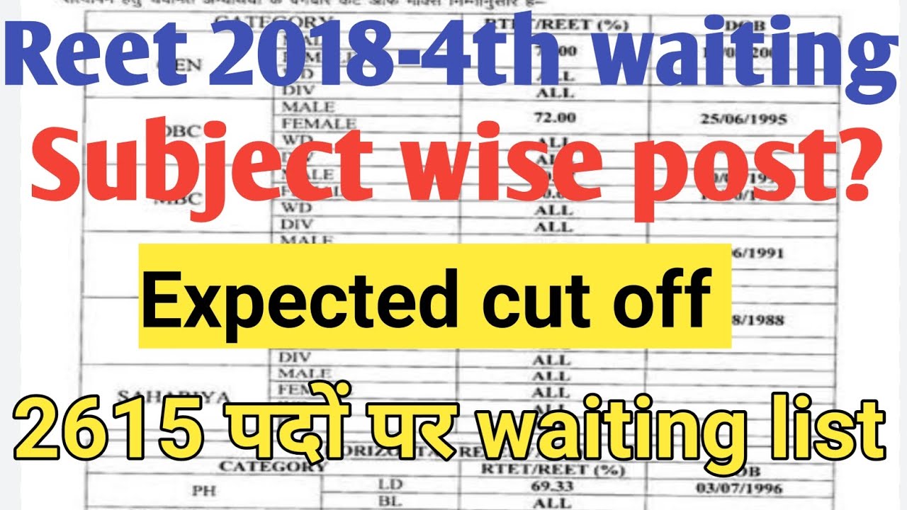 Reet 2018-4th waiting list ! cut off ! subject wise post ! level 1 -924 post ! level 2-2615 post ✍️