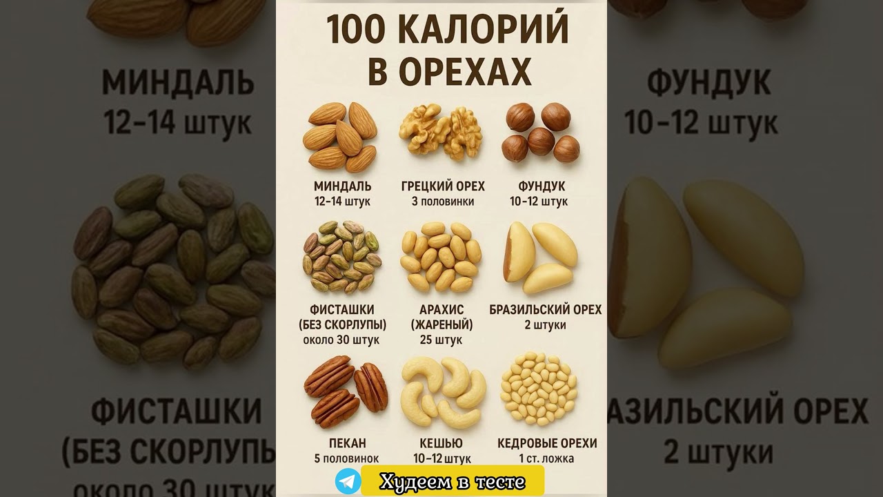 Сколько орехов в 100ккал?