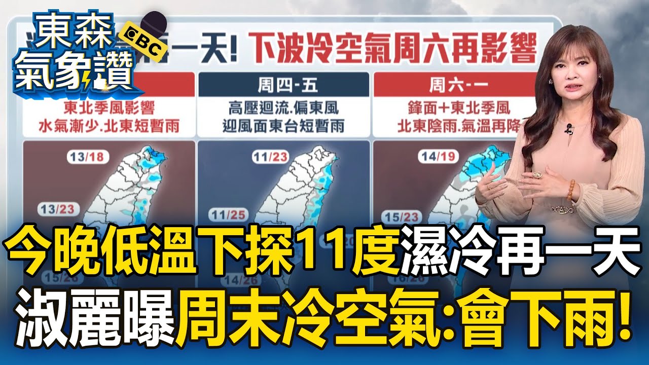 今晚低溫下探11度「濕冷再一天」！王淑麗曝周末冷空氣：會下雨！【東森氣象讚】