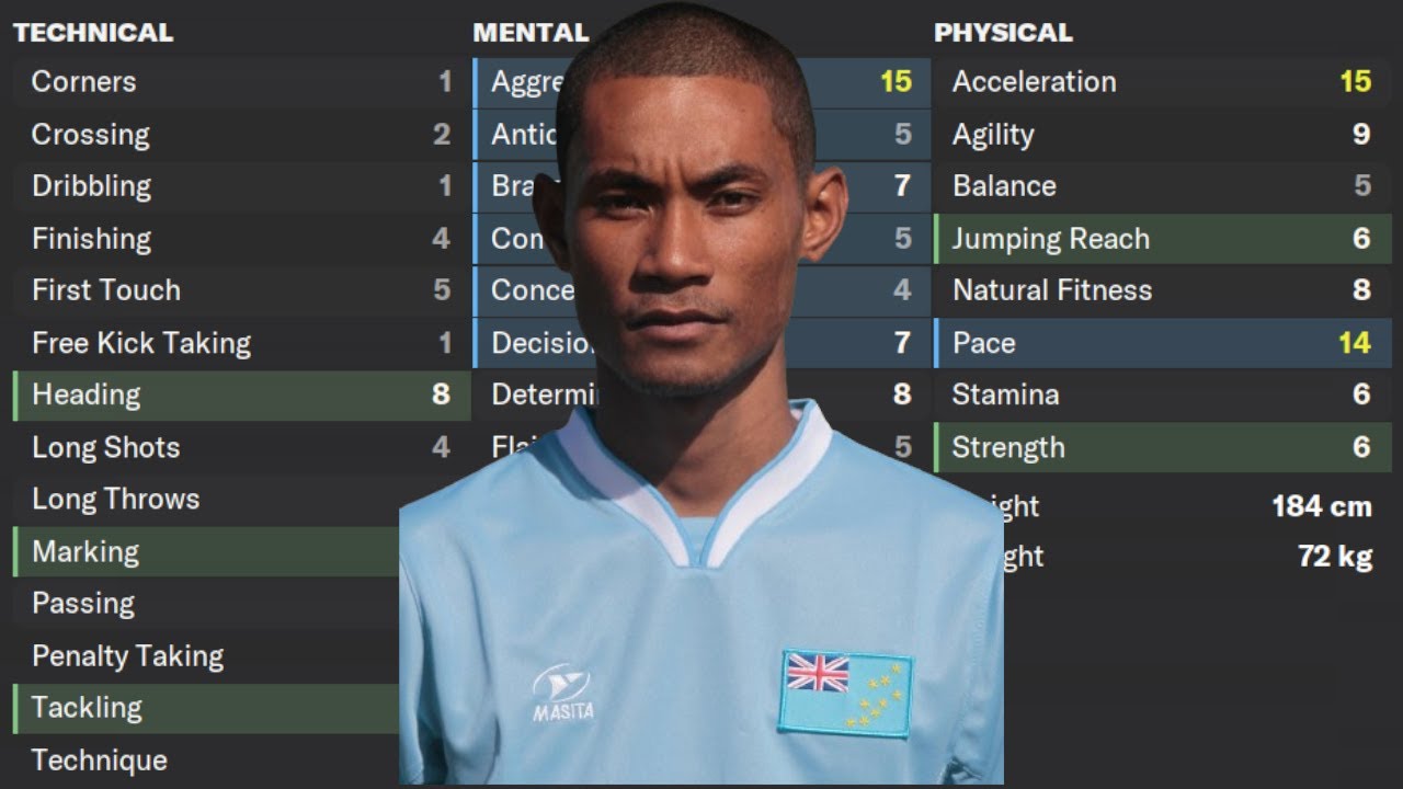 Does Speed Alone Make Bad Players Good?