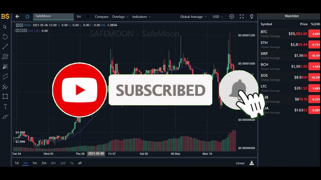 SAFE MOON Price Prediction 2021 - SAFEMOON PRICE UPDATE!