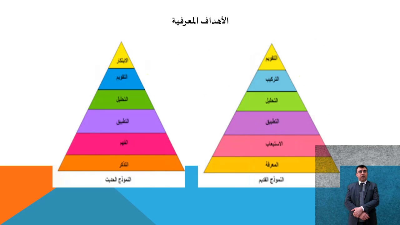 ا.د.ياسر خلف رشيد المحاضرة الاولى القياس والتقويم