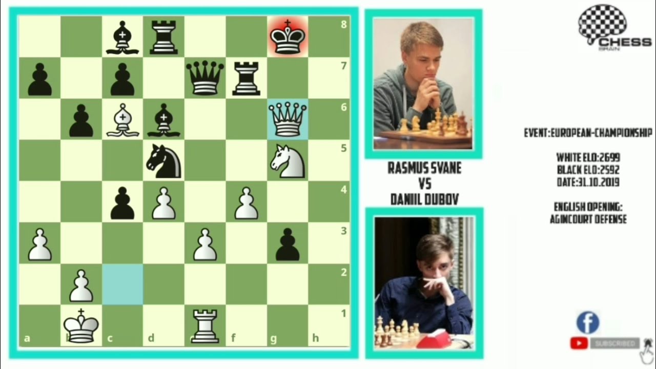 Daniil Dubov vs Rasmus Svane | European Team Championship 2019