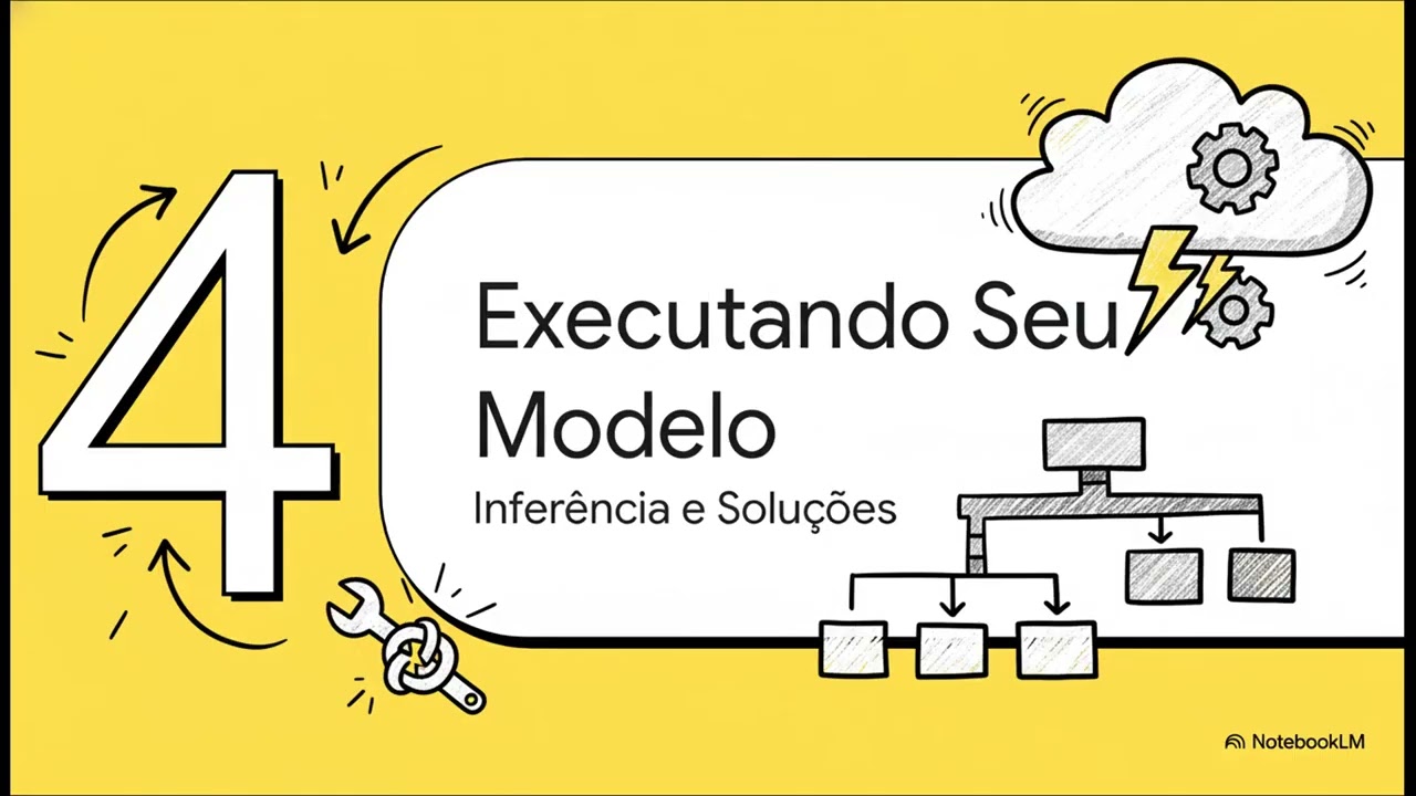 Amazon Bedrock: Importação de Modelos Customizados