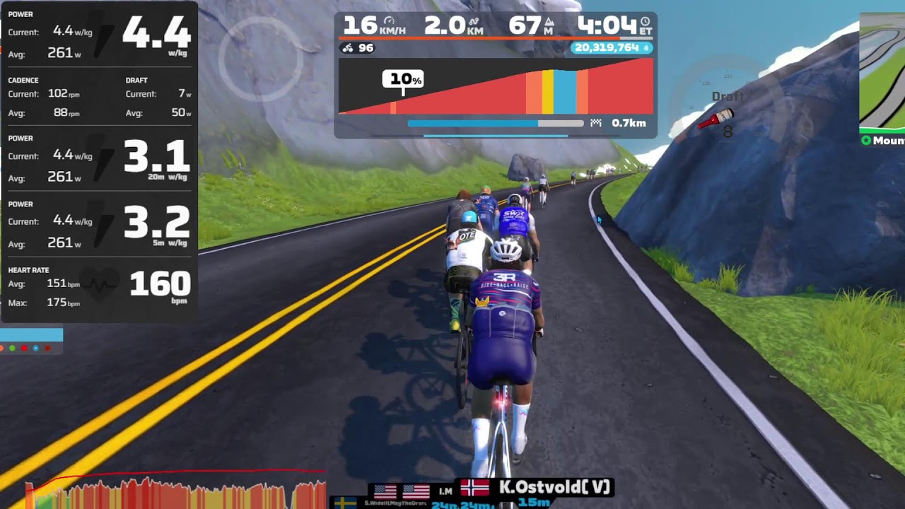Tiny races - Zwiftinsider - Team 3R