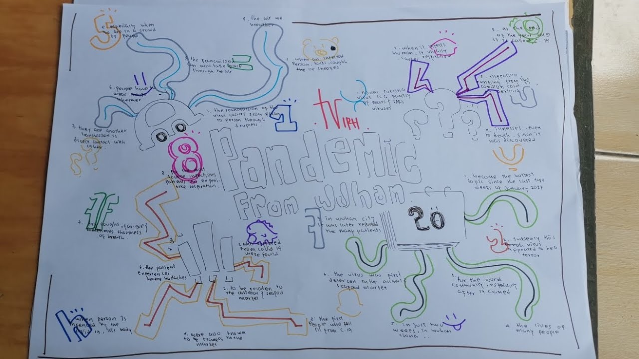 Presentation imagination map about pancemic from wuhan covid19