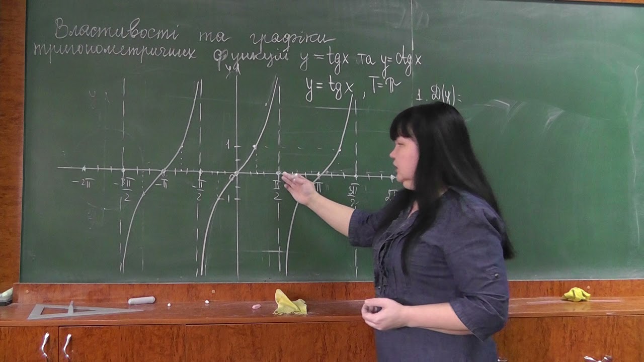Властивості та графіки тригонометричних функцій (ІІ частина)