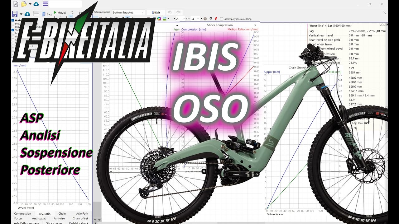 IBIS OSO : -ASP- Analisi Sospensione Posteriore By Fil Palmer