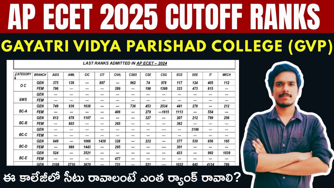 AP ECET 2025: GAYATRI VIDYA PARISHAD(GVP) COLLEGE CUTOFF RANKS 🔥|CATEGORY & BRANCH WISE LAST RANKS|