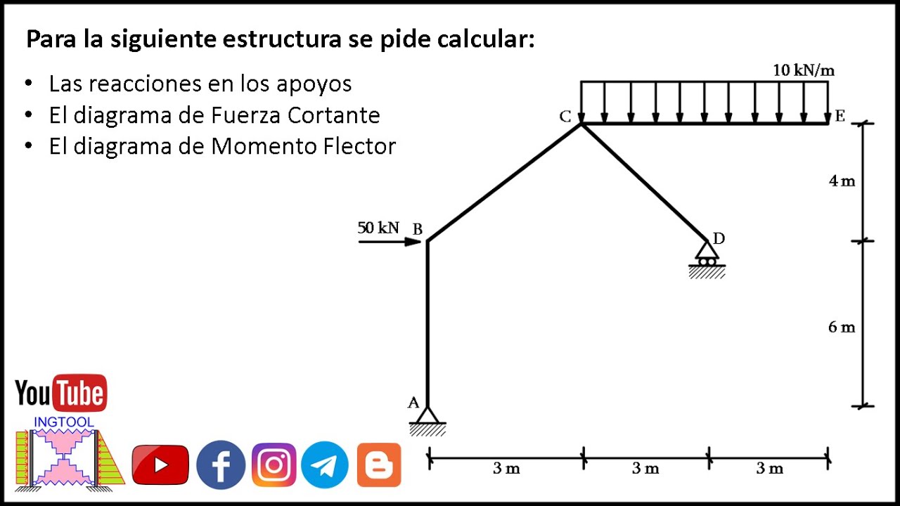 💣|PÓRTICO ISOSTÁTICO - CÁLCULO DE REACCIONES Y DIAGRAMAS DE FUERZA CORTANTE Y MOMENTO FLECTOR |🎥
