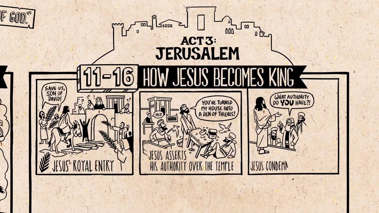 The Beginning of the Gospel (Book of Mark, pt 1)