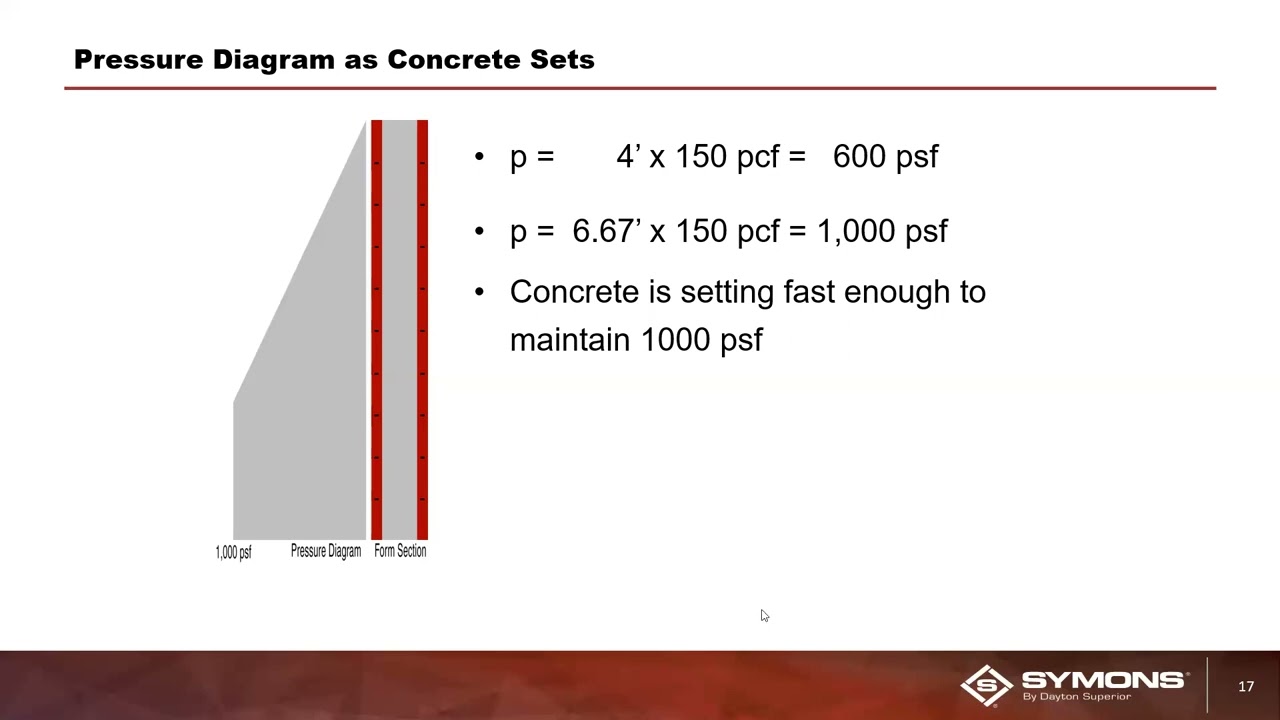 Understanding Concrete Form Pressure - A Symons Training (by Dayton Superior)