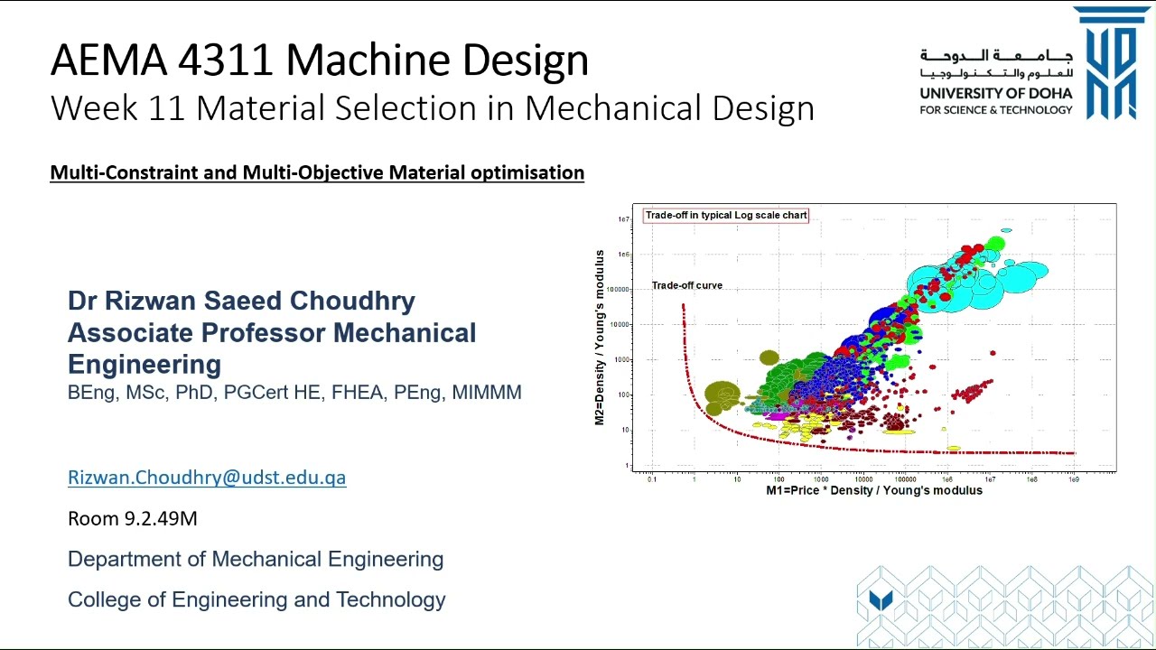 Lec 2 Multi-constraint Material Selection