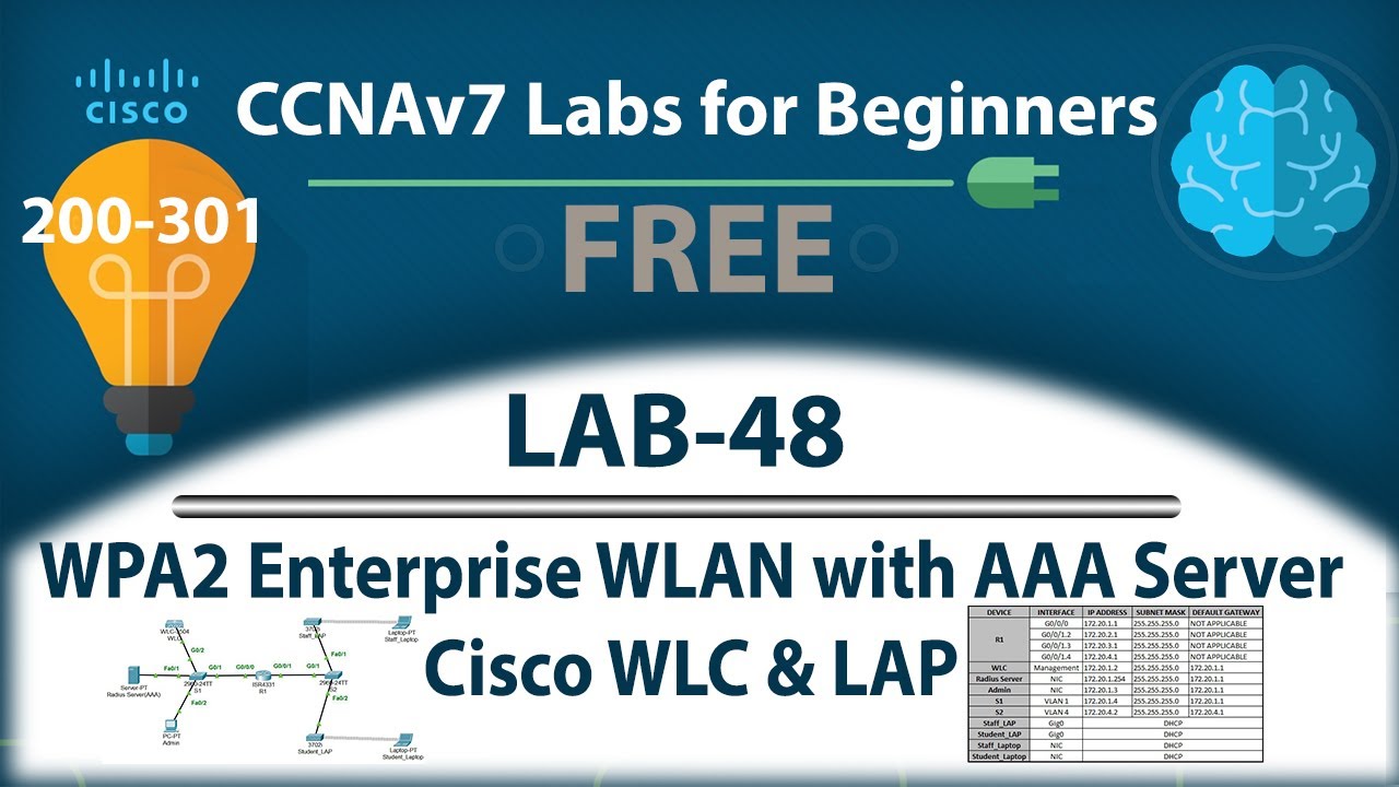WPA2 Enterprise WLAN with AAA Server | Cisco WLC & LAP in Packet Tracer | Lab 48