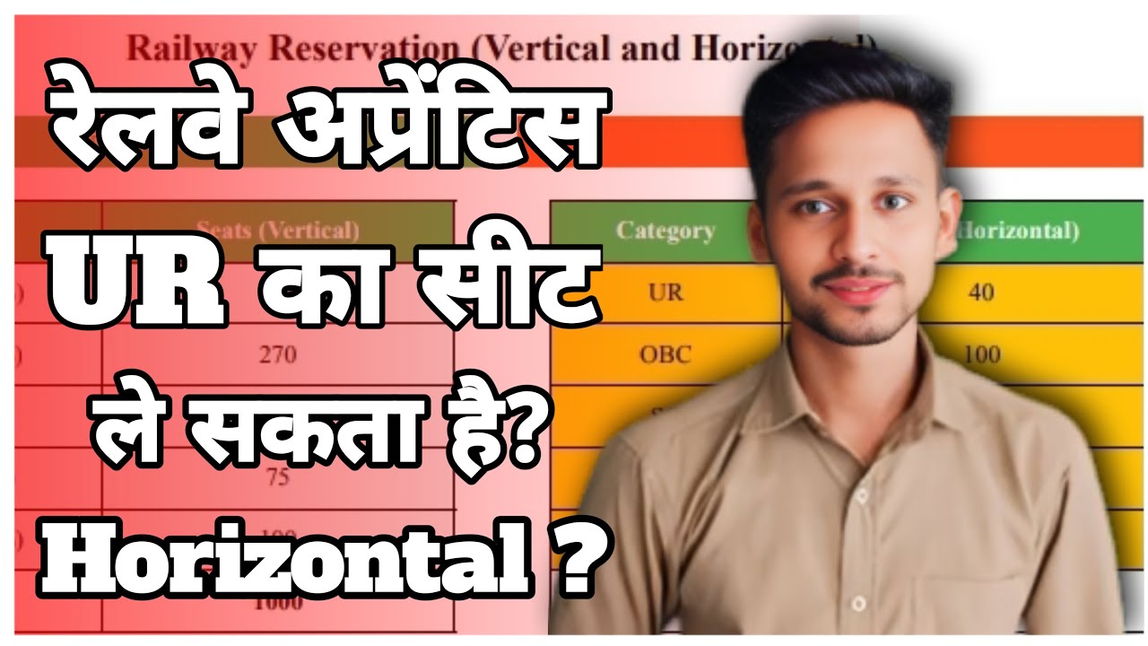RAILWAY ITI APPRENTICE HORIZONTAL RESERVATION  ✅️ | रेलवे अप्रेंटिस CCAA को GROUP D क्षैतिज आरक्षण