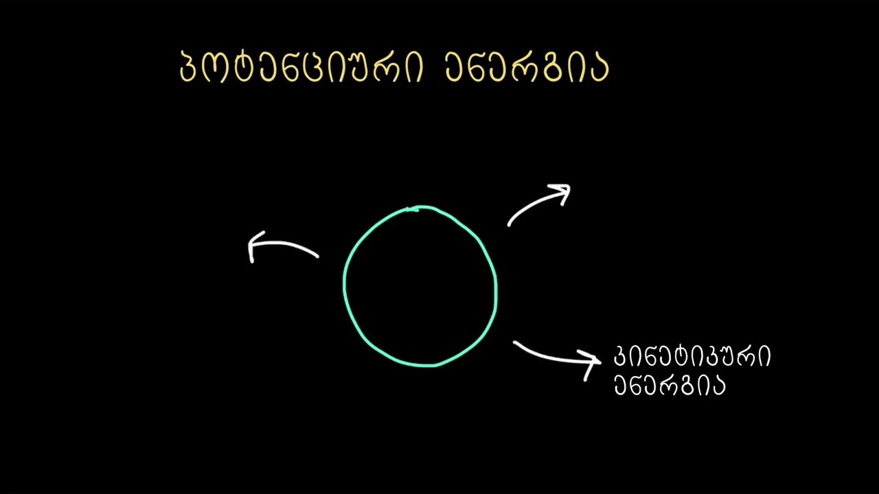 პოტენციური ენერგია