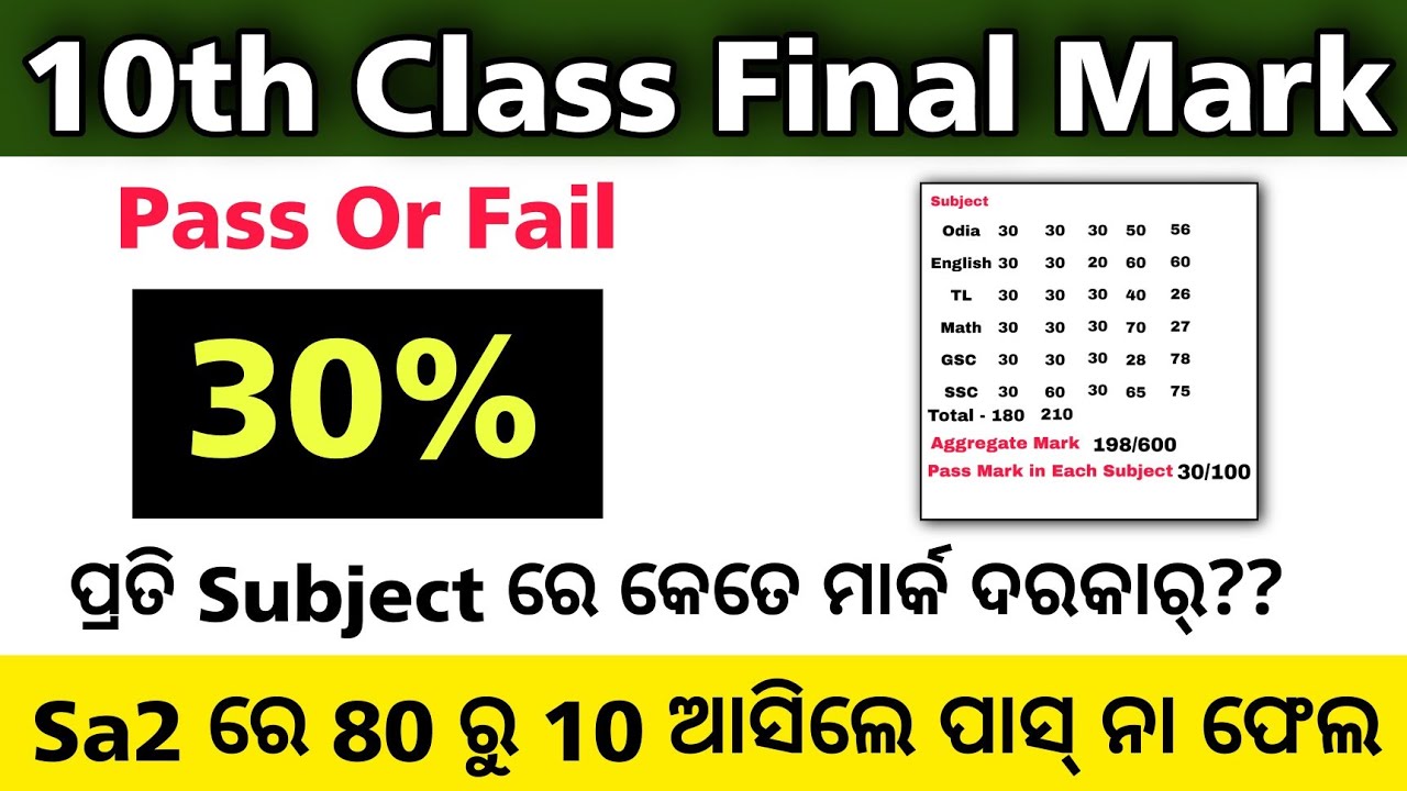 10th Class Board Exam Result / 10th Class Marks Calculate / Kete Mark Rakhile Pass hebe